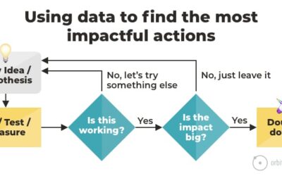 Data-Driven Empathy: 7 Hidden Sources of Your Visitors’ Hopes and Fears