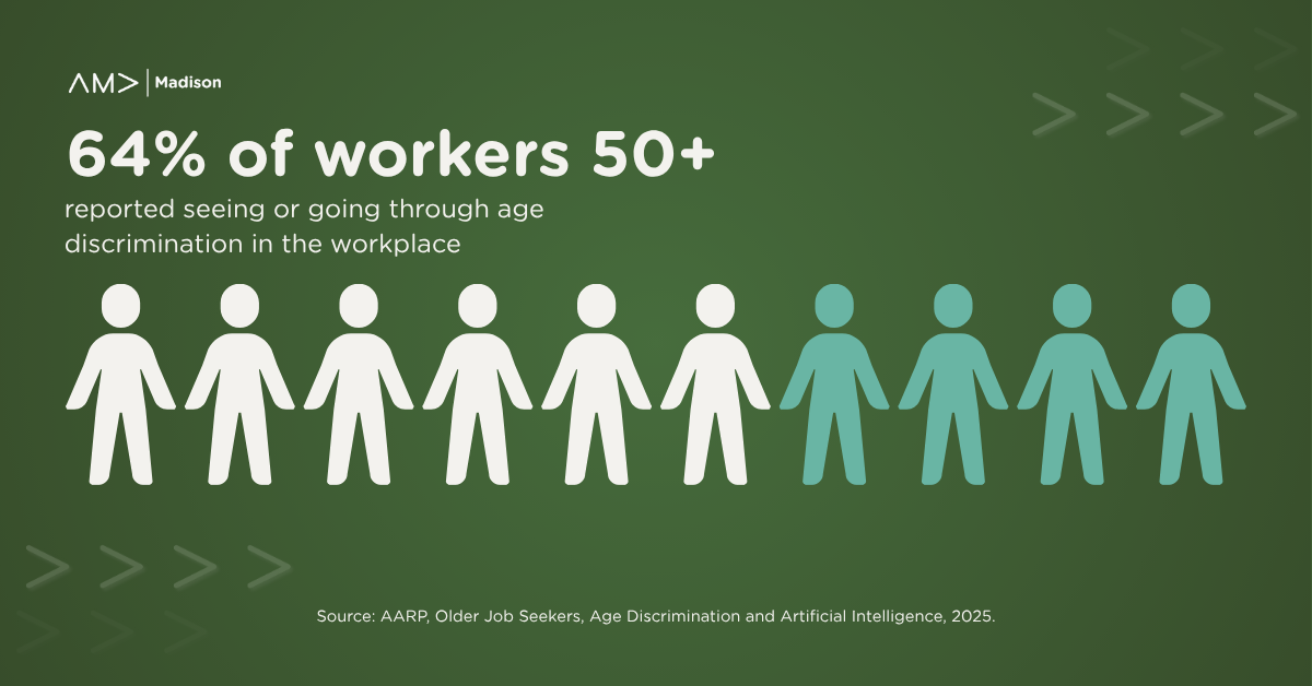 chart graphic depicting 64% of workers 50+ reported seeing or going through age discrimination in the workplace